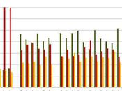 Habs: Individual Player Events Zone