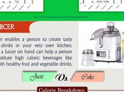 Appliances That Promote Healthy Eating Habits [Infographic]