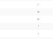 Opinion Battles Results Favourite Johnny Depp Role