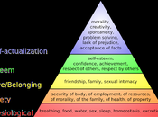 Difficult Have Happiness World Consumerism?