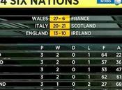 213. Nations Rugby Heaven! (and Chocolate..)