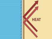 Wonders Siding: What Does Home