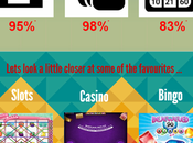 Thought Bingo Less Risky Than Casino? [Infographic]