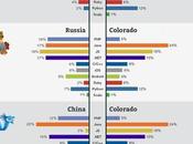 Software Development Technologies Demand Colorado