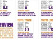 Guide World’s Tallest Buildings