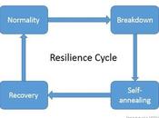 Factors Personal Resilience Lead Success