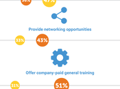 What Makes Ultimate Dream Job?