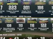 Infographic: Home Parks (2010)