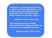 Millennial Readers What Know About Them? Guest Post