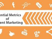 Measure These Most Important Metrics Content Marketing