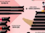 Swatches: Face Shop Disney Pixar Stick