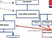 DPRK Constitution Text Released Following 2016 Amdendments