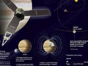 Juno Mission Jupiter Glowing Infrared Spectrum Radio Emissions