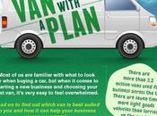 Finding Perfect Business Needs (Infographics)