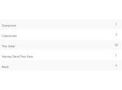 Opinion Battles Results Favourite Batman Villains