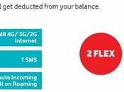 Vodafone FLEX: Single Recharge Calls, Data