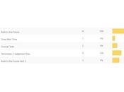 Opinion Battles Results Favourite Time Travel Film