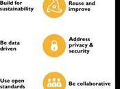 CIPE Endorses Principles Digital Development