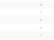 Opinion Battles Results Favourite Zombie Movie