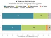 Reader Writes: Trump's "Casual Misogynistic Abuse Women" Fully Evident "Easy-to-Recognize" Stalking During Debate