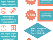 Motivating Your Kids Stay Organized [Infographic]