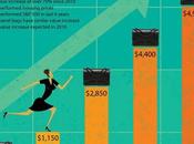 Dont Invest House,Get Channel Instead