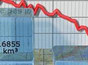 Arctic Minimum Volume 1979-2016