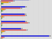 Clinton Point Lead Poll Battleground States