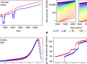 You're Gonna Die....