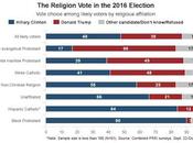 Fred Clark Shenanigans Those Trying Rescue White Evangelical Brand from Trumpism