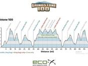 Race Report: Grindstone 100- Part