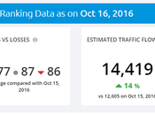 Mondovo Review: Tool Social Media Needs