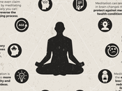 Reasons Daily Meditation Beneficial [Infographic]