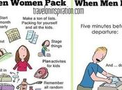 Travel Meme Monday: Packing Deetravelssite.wordpress.com