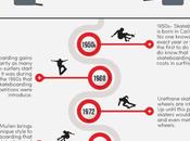 Brief History Skateboarding
