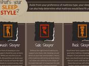 Which Mattress Right You?