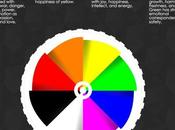 Logo Colors Affect Your Business