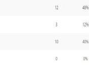 Opinion Battles Results Favourite Franchise Serial Killer