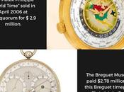 Most Expensive Watches Ever Sold Auction Megha Shop