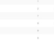 Opinion Battles Results Favourite Guilty Pleasures