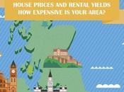 House Prices Rental Yields Expensive Your Area