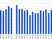 Subban's Importance Quantified