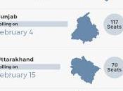 Assembly Elections 2017