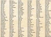 Singing Songs Resistance: Will Back Trump Presidency Seeks Pull Nation While Right-Wing White Christians Applaud