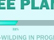 Free Planet Re-wilding Progress Re-align Your Allegiances