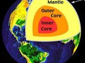 Most Common Abundant Elements Earth’s Crust