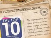 Nations That Spend Most Gambling