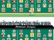 Today Baseball---And Royals