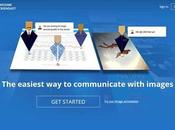 Take Screenshots Computers Bloggers Authors