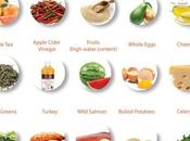 Best Foods Faster Weight Loss